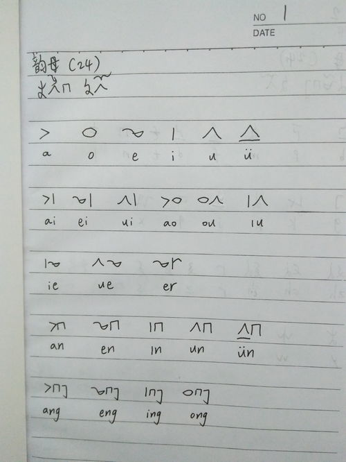 汉语拼音音符图片，拼音音符怎么读
