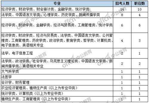 国考财政学类包括哪些专业，财政学类包括哪些专业事业单位
