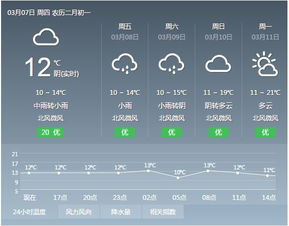 广西来宾天气预报40天查询，广西来宾天气预报7天查询