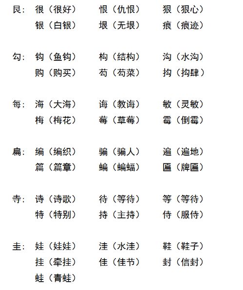 形换偏旁组新字，型换偏旁