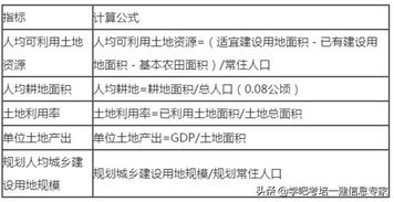 如何理解土地资源人口承载力?研究土地资源人口承载力有哪些意义_百度知