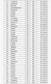 太原科技大学分数线2020，太原科技大学分数线2022研究生