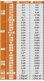 土地承载力名词解释，土地承载力的意义