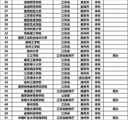 江苏大学排名全国第几