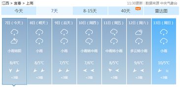 上高2017年1月25号到28天气预报怎么样