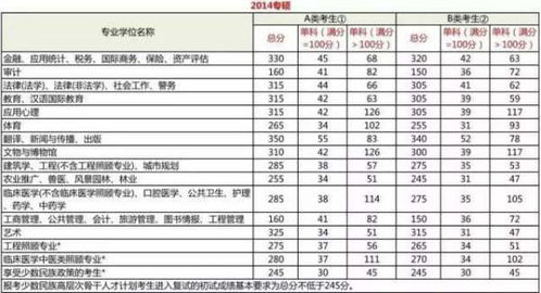 考研究生多少分是满分，考研究生多少分过国家线