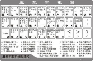 黑字五笔怎么打