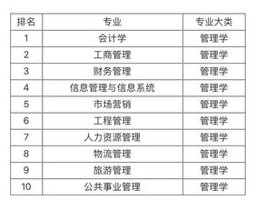 2023就业前景好的10大专业，文科就业前景好的10大专业