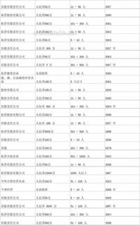外贸公司名录怎么抓取，外贸公司企业名录