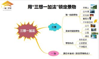 空间顺序包括哪些