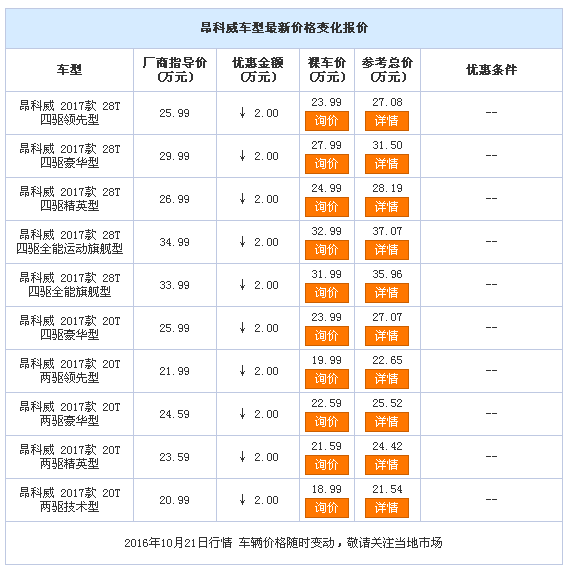 垂询是什么意思