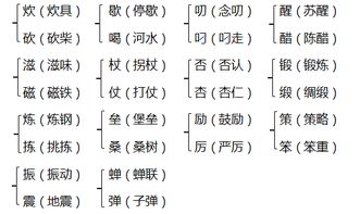 旁边的近义词