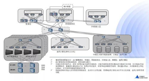 风向标是什么?
