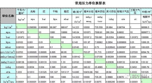 公斤和吨的换算公式