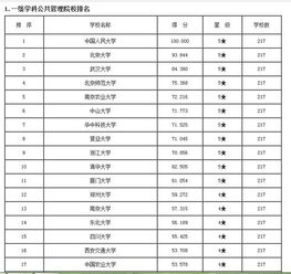 行政管理专业大学排名