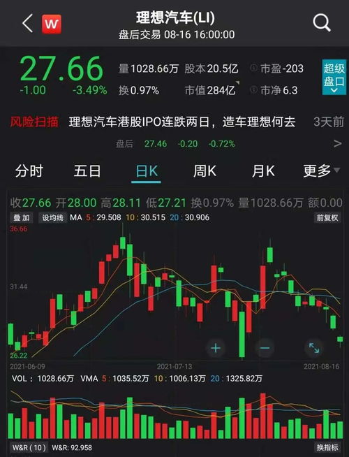 油价回吐是什么意思