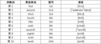one序数词