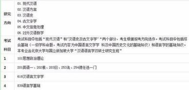 汉语言文学专业考研考哪些科目