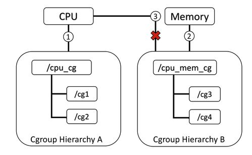 subsystem翻译，Subsystem For Android