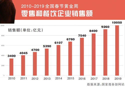 锐减的锐是什么意思，锐减怎么读?