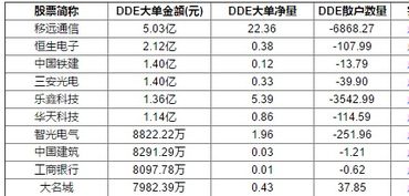 流通值z和流通值区别，流通值10亿多少资金可以涨停