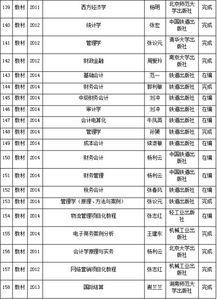 河北省廊坊市的邮政编码是多少?