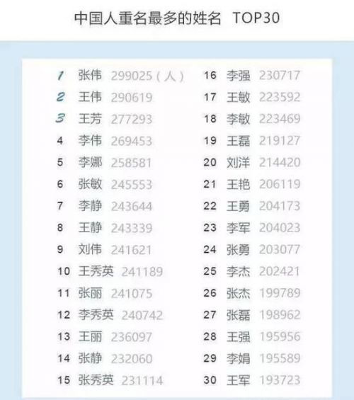 50个常用姓名