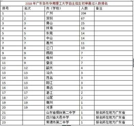 华南理工大学全国排名多少，华南理工大学考研难吗