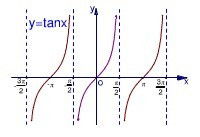 sin180°, cos180°, tan180°分别是什么值?