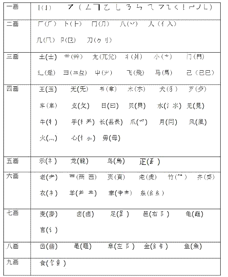 虎字的偏旁是什么?