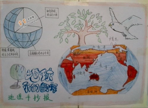 初一地理手抄报资料