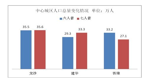 齐齐哈尔人口数量，齐齐哈尔人口数量2023总数是多少