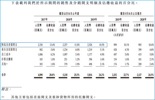 泉的组词一年级，流的组词