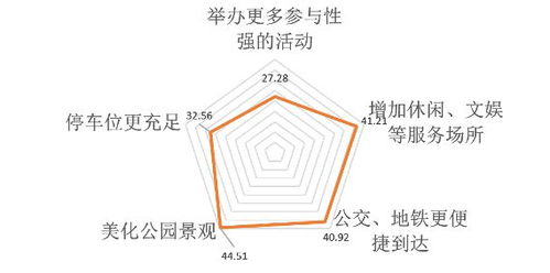 专业小知识分享——条块分割