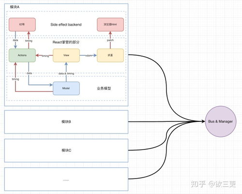 confirm是什么意思?