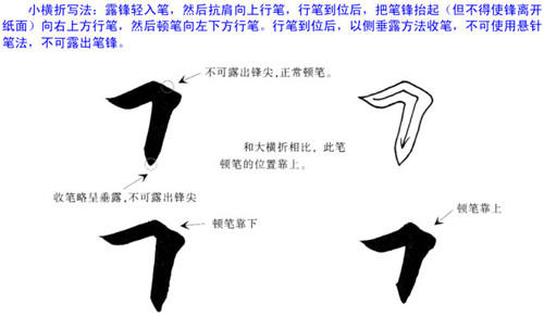 横撇的笔画是怎么写的?
