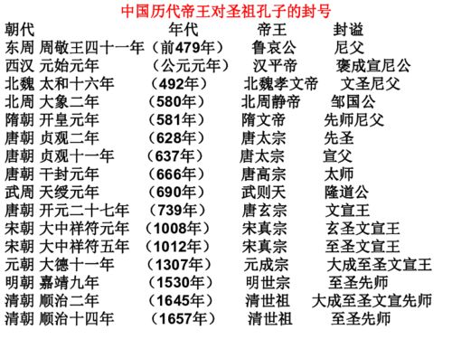 《季氏将伐颛臾》文言知识整理是什么?
