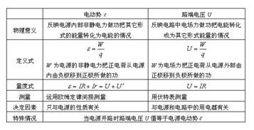 物理知识点有哪些?