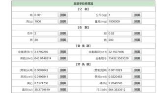 一吨等于多少千克?