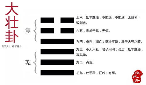 上乾下震什么卦象，上乾下震易安居