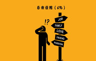 自我设限的后果，自我设限是指个体针对可能到来的失败威胁