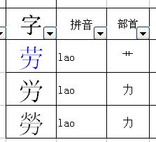 劳的偏旁部首和结构，劳的偏旁部首组词