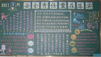 生产安全题材黑板报 安全的黑板报图片素材