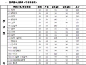 mpa考研分数线怎么看，考研分数线怎么看排名