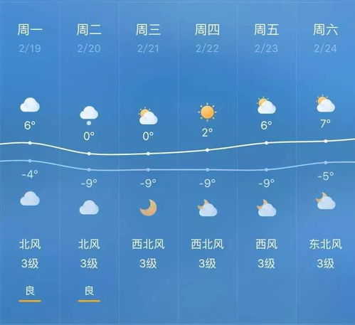 宁夏天气预报15天查询百度，宁夏天气预报7天