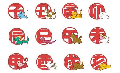 zodiac，生肖英文怎么读