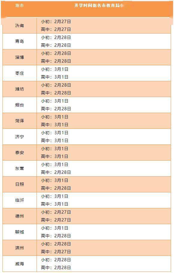 辉县中小学什么时间开学，荣成市小学什么时间开学