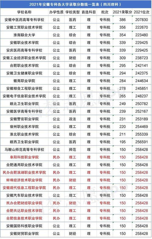 高考中科大需要多少分