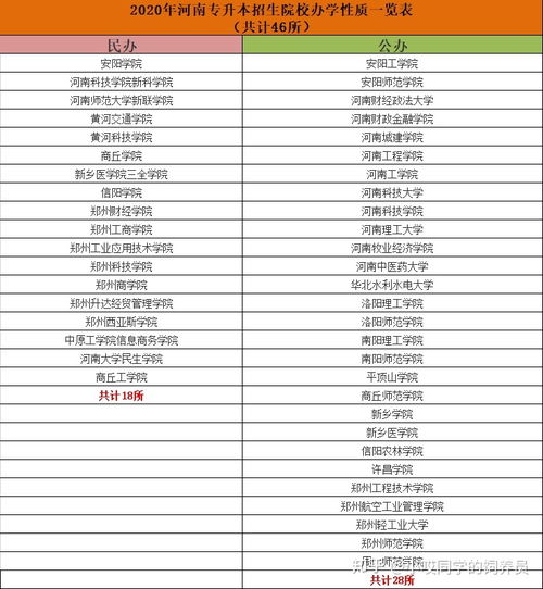河南省可以专升本的学校有哪些，武汉可以专升本的学校有哪些