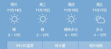 林州石板沟天气预报